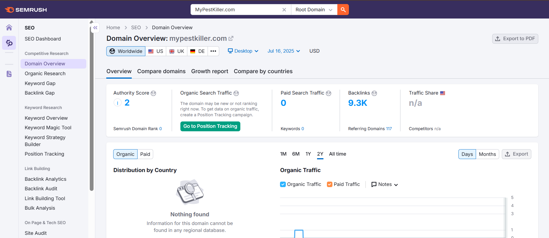 SEMrush backlink analysis for mypestkiller.com